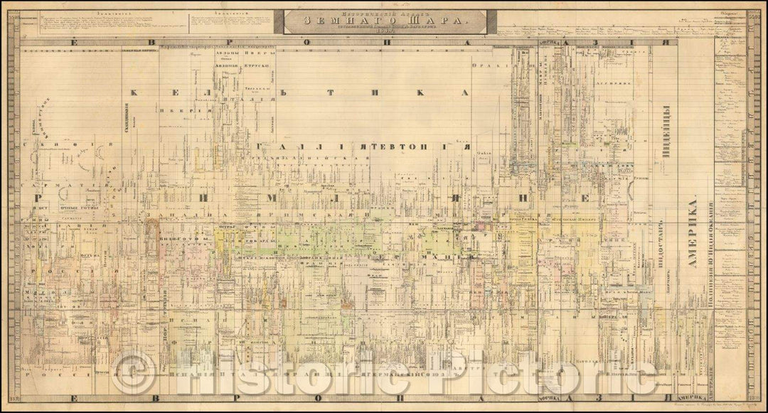 Historic Map - Historical Atlas of the Earth/Russian Historian Alexander Wagner's lithographed Chart of time, 1839, Alexander Pavlovitch Wagner - Vintage Wall Art