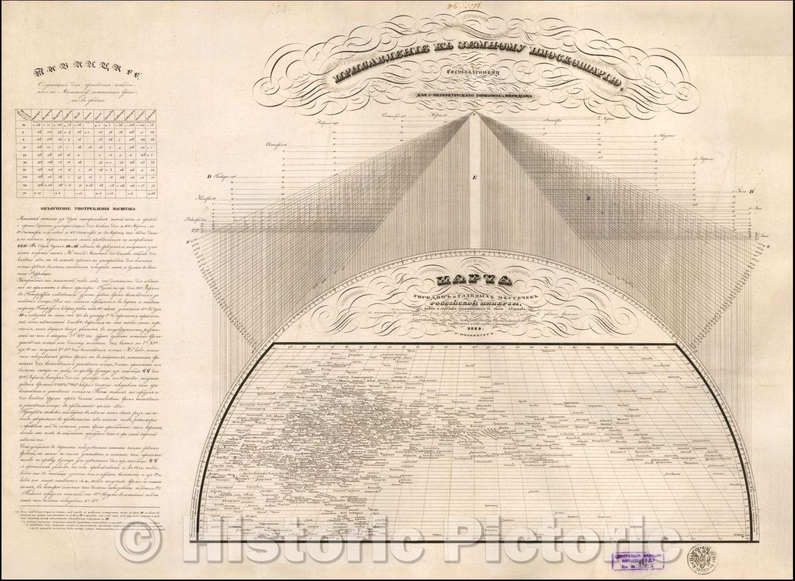 Historic Map - Cities of the Russian Empire. Russian Launguage, 1839, Pyotr Vorobiyov - Vintage Wall Art