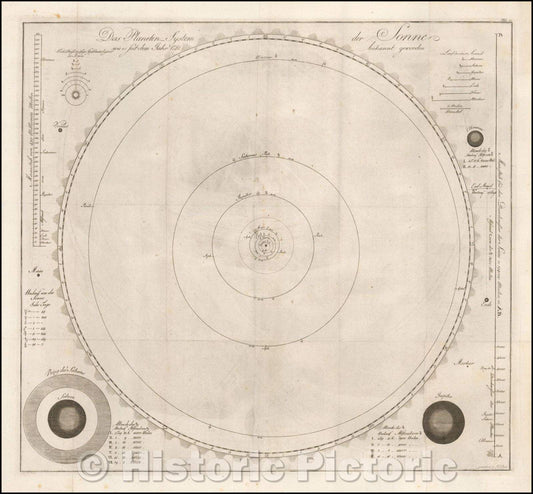 Historic Map - Das Planeten_System der Sonne wie esSeit dem Jahr 1781 bekannt geworden (Discovery of Uranus) :: First To Show Uranus, 1790, Johann Elert Bode - Vintage Wall Art