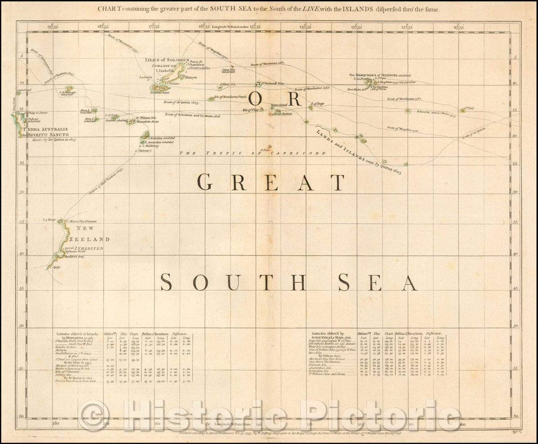 Historic Map - Chart containing the greater part of the South Sea to the South of the Line, with the Islands disbursed thro' the same (Duke of York's Copy), 1753 - Vintage Wall Art