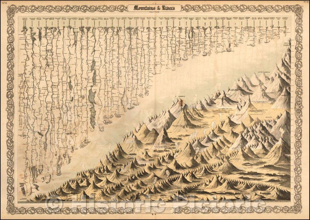 Historic Map - Mountains & Rivers, 1856, Joseph Hutchins Colton - Vintage Wall Art