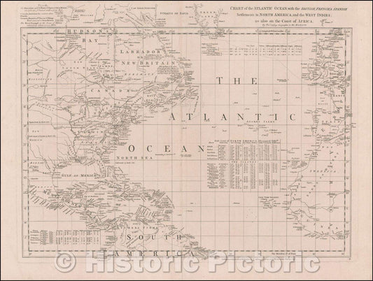 Historic Map - Chart of the Atlantic Ocean, with the British, French & Spanish Settlements in North America, and the West Indies, 1753, Thomas Jefferys - Vintage Wall Art
