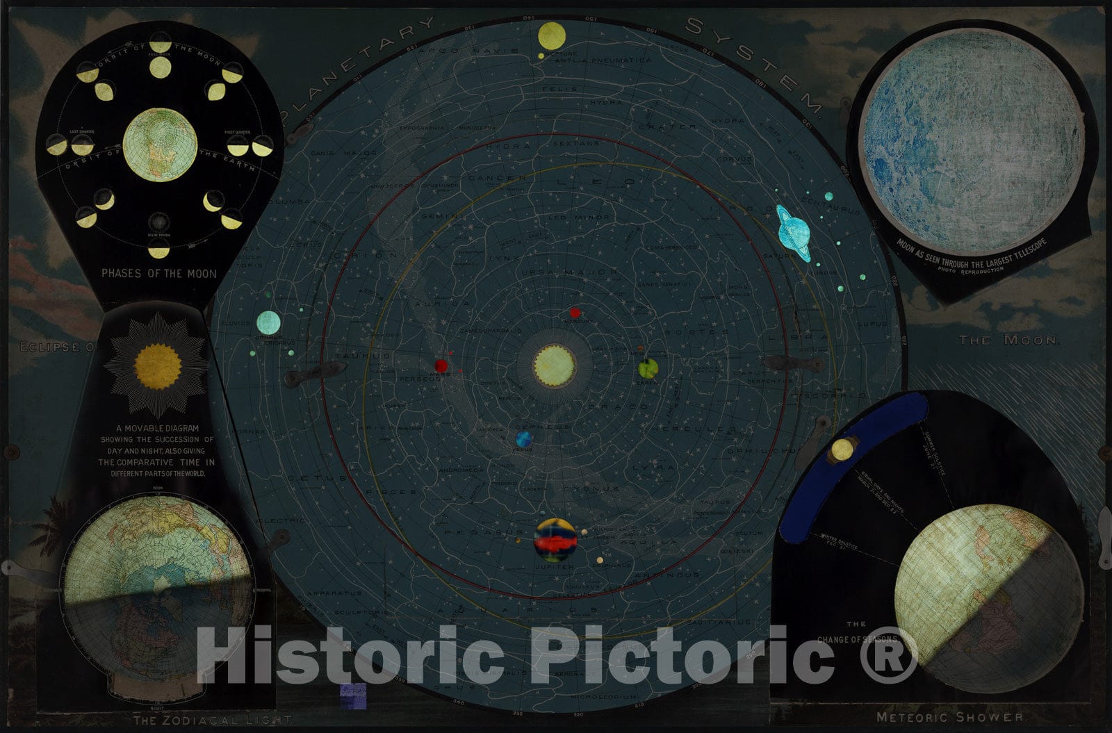 Historic Map : Planetary System... (All flaps open except the center flap)., 1887, Vintage Wall Decor