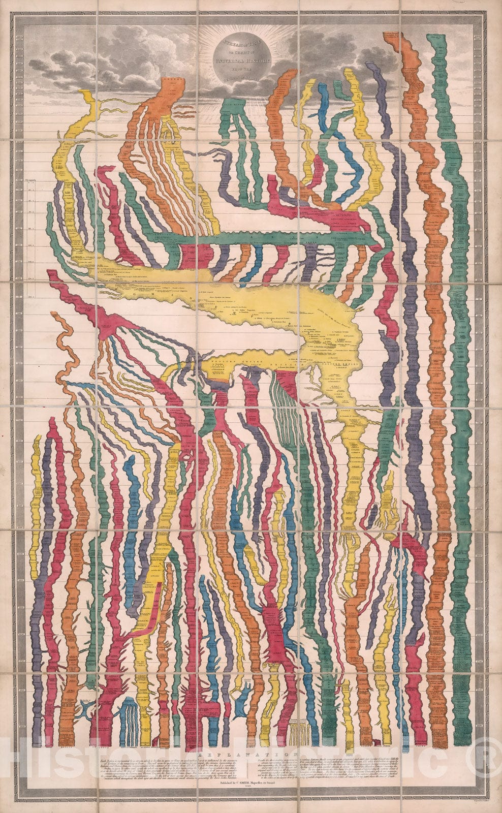Historic Map : Stream of time or chart of universal history from the German of Strass, 1849, Vintage Wall Decor