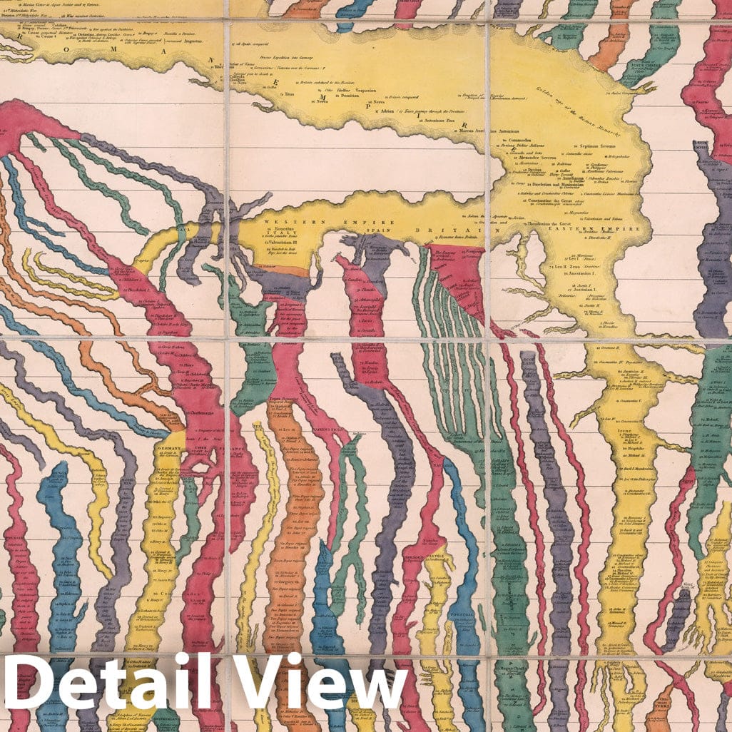 Historic Map : Stream of time or chart of universal history from the German of Strass, 1849, Vintage Wall Decor