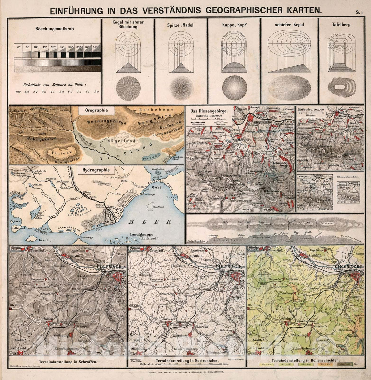 Historic Map : S1. Einfuehrung in das Verstaendnis Geographischer Karten., 1883, Vintage Wall Decor