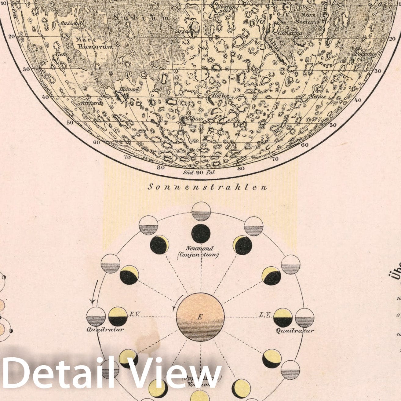 Historic Map : S3. Zur Mathematischen Geographie II., 1883, Vintage Wall Decor