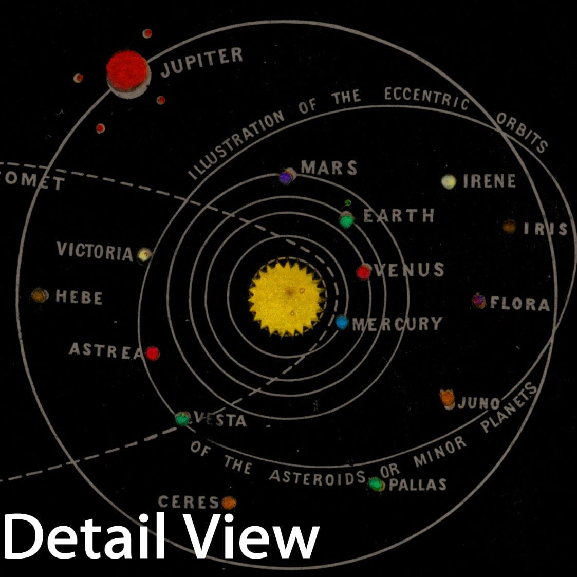 Historic Map : Transparent Solar System, 1850, v2, Vintage Wall Decor