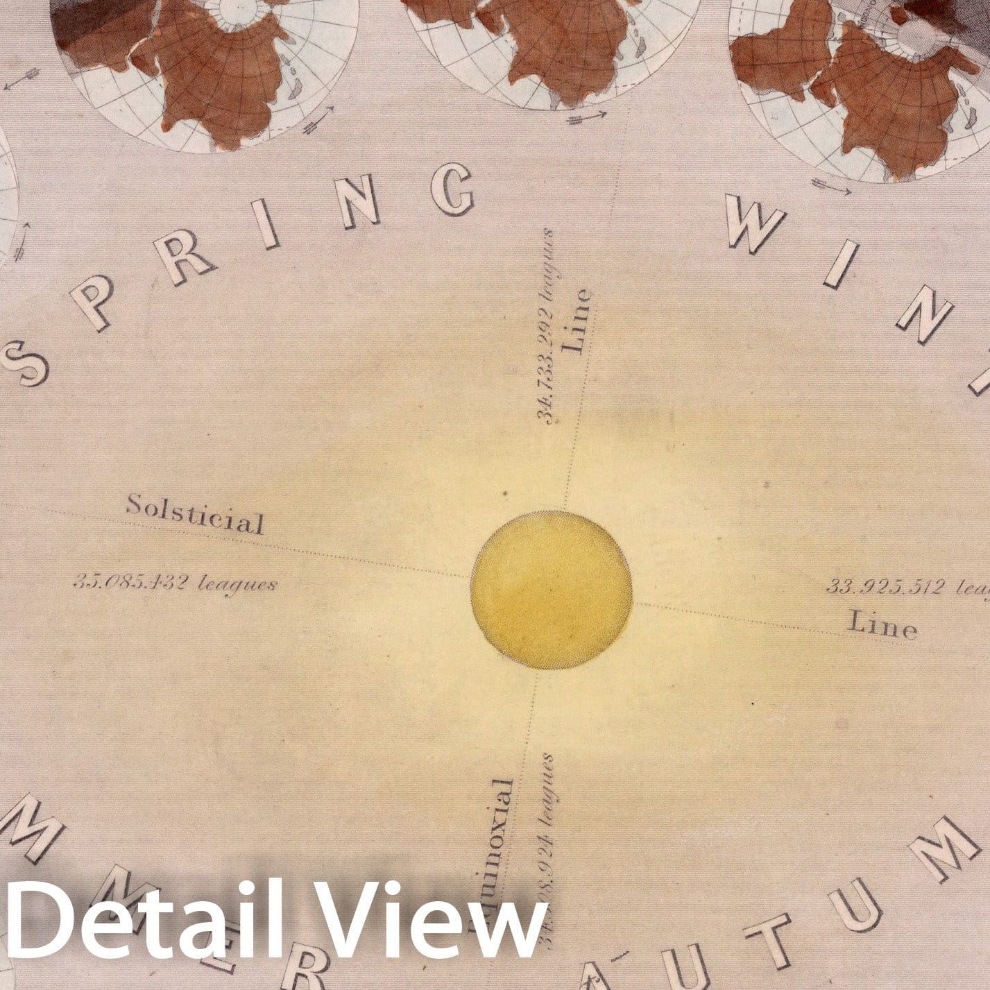 Historic Map : The Earth's Annual Revolution Round the Sun, And Its Diurnal Rotation on Its Axis., 1850, Vintage Wall Decor