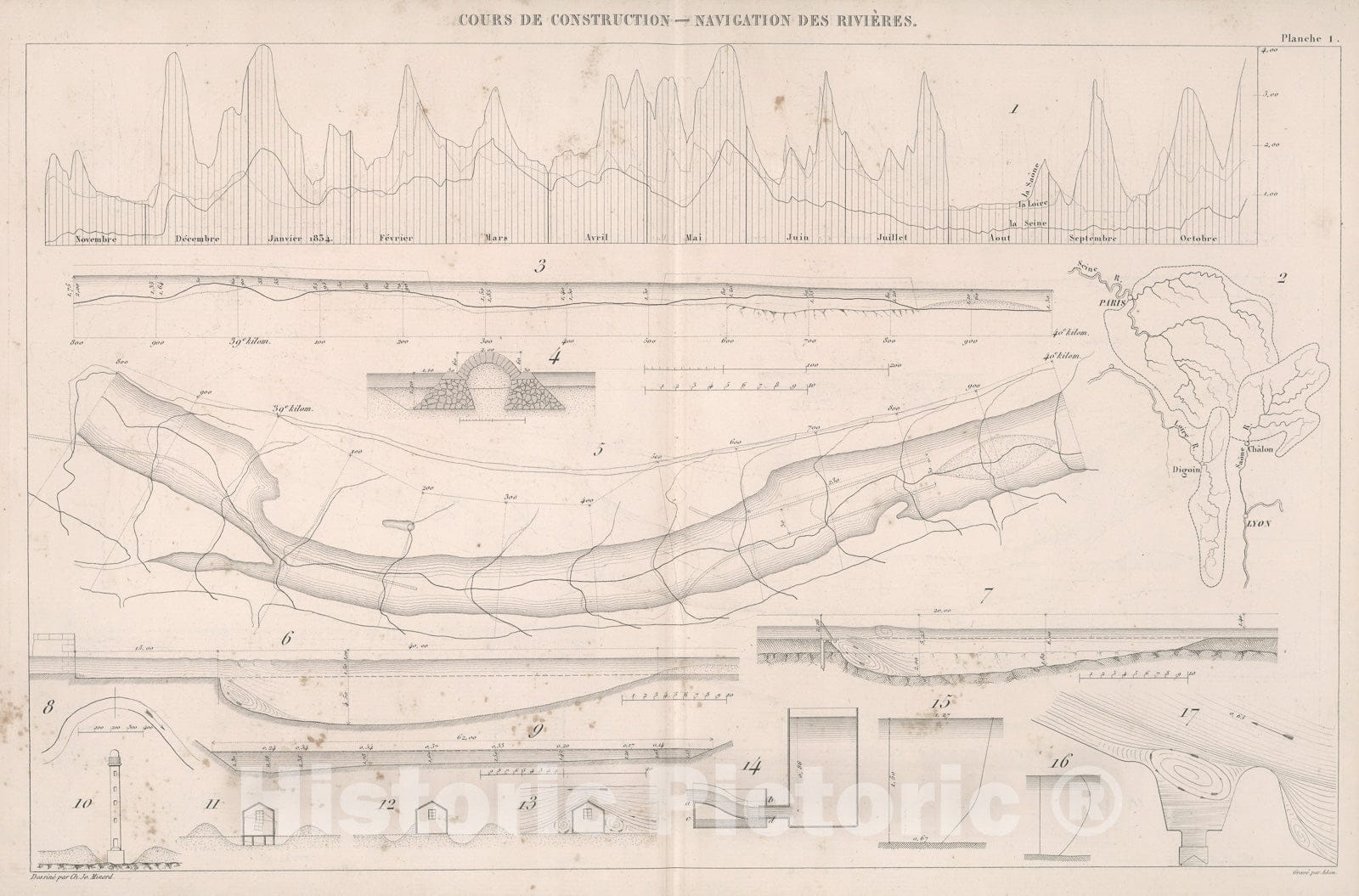 Historic Map : Cours de construction - navigation des rivieres. Plache 1, 1841, Vintage Wall Decor