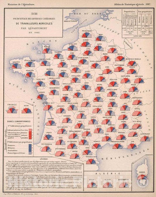 Historic Map : XVIII. Pourcentage des diverses categories de travailleurs agricoles par departement , en 1882, 1887, Vintage Wall Decor