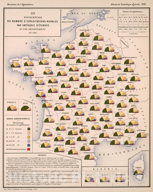 Historic Map : XIX. Pourcentage du nombre d'exploitations rurales par categories d'etendue et par departement, en 1882, 1887, Vintage Wall Decor