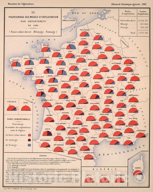 Historic Map : XX. Pourcentage du modes d'exploitations par departement, en 1882, 1887, Vintage Wall Decor