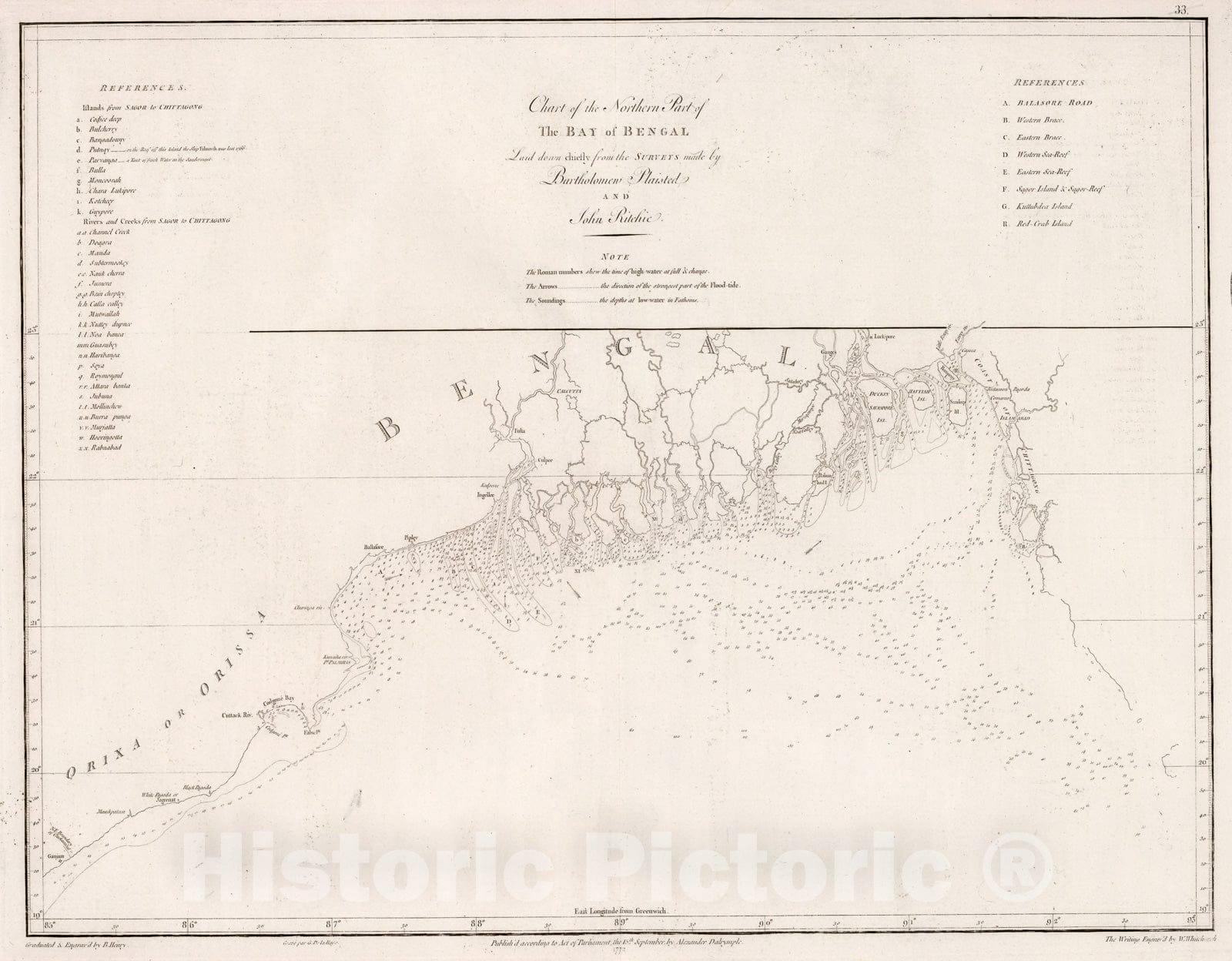 Historic Map : Chart of Northern part of The Bay of Bengal, 1810, Vintage Wall Decor