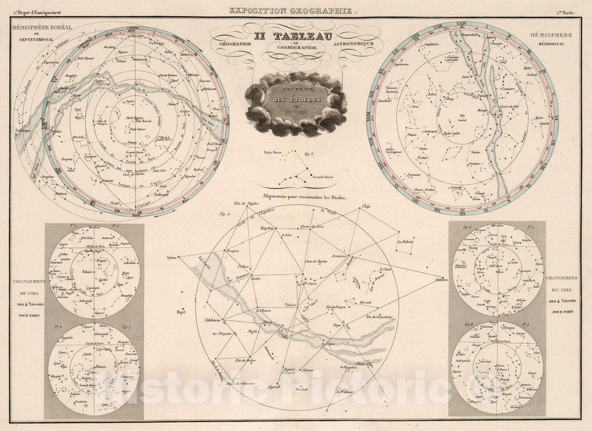Historic Map : Exposition geographique II Tableau, 1839, Vintage Wall Decor