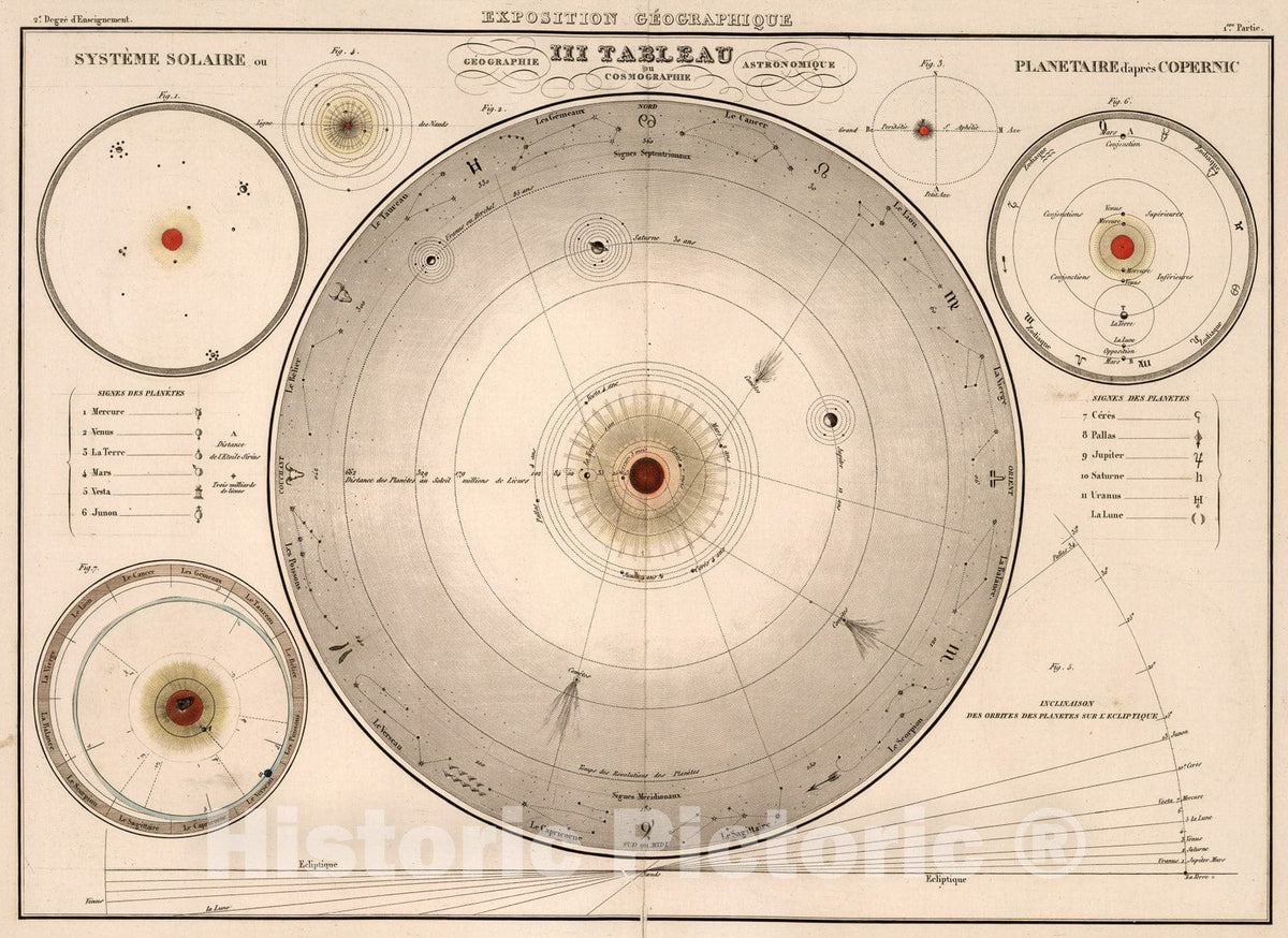 Historic Map : Exposition geographique III Tableau, 1839, Vintage Wall Decor