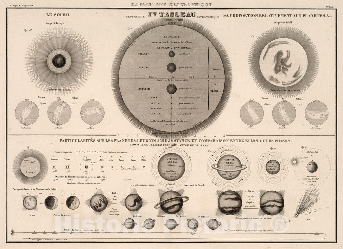 Historic Map : Exposition geographique IV Tableau, 1839, Vintage Wall Decor