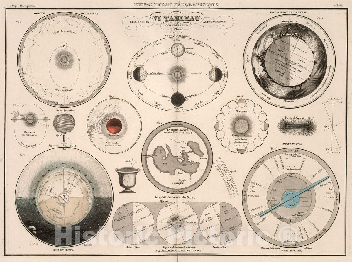 Historic Map : Exposition geographique VI Tableau, 1839, Vintage Wall Decor