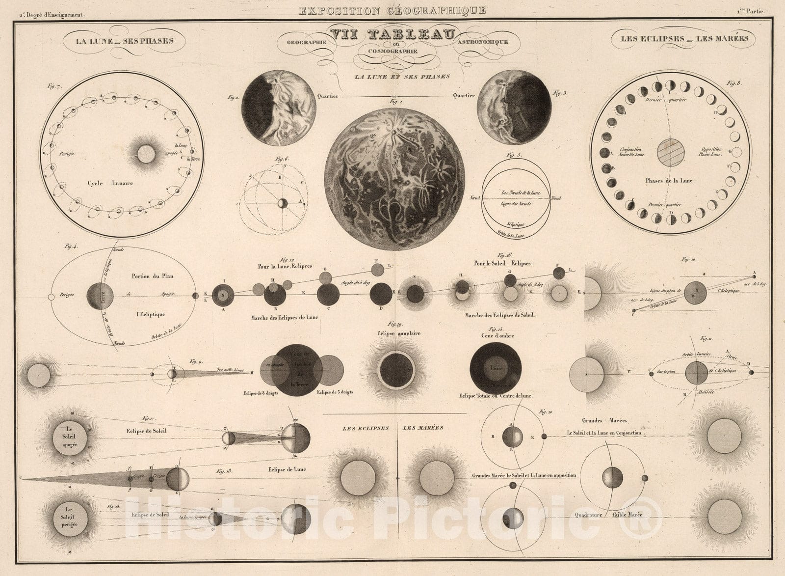 Historic Map : Exposition geographique VII Tableau, 1839, Vintage Wall Decor