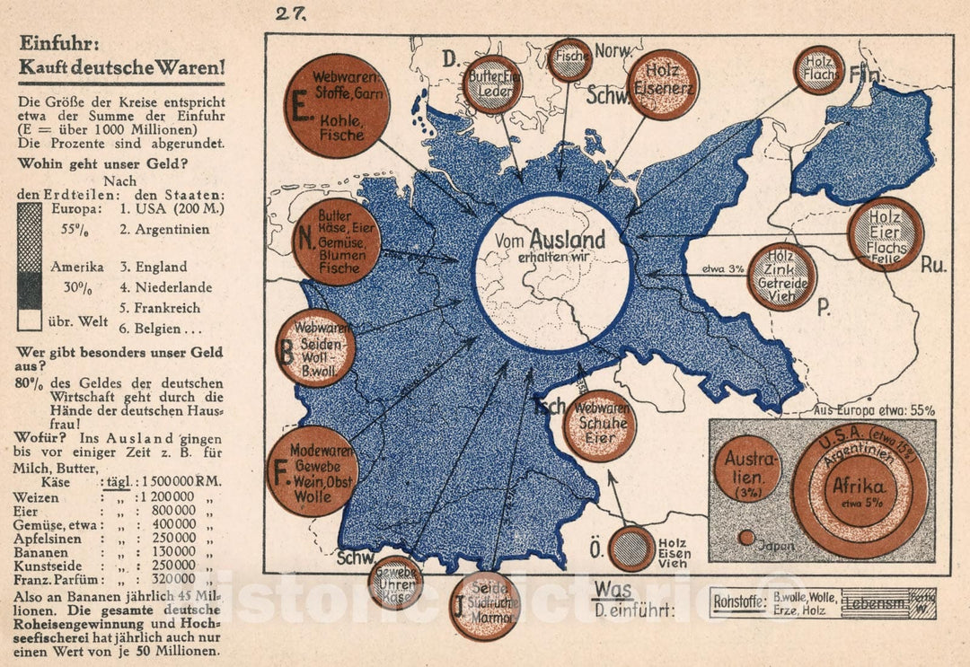 Historic Map : Einfuhr : Kauft deitsche Waren, 1935, Vintage Wall Decor