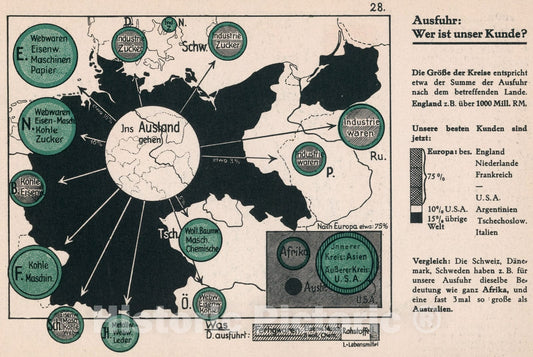 Historic Map : Ausfuhr : wer ist unser kunde, 1935, Vintage Wall Decor