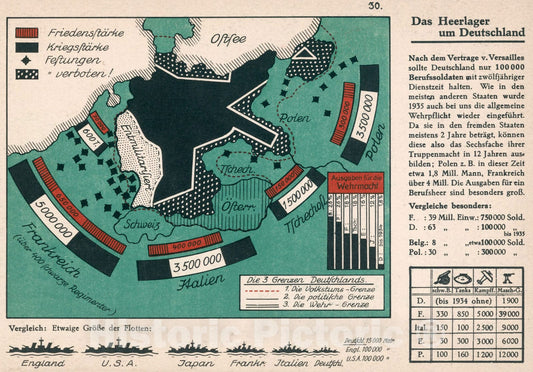 Historic Map : Das heerlager um Deutschland, 1935, Vintage Wall Decor