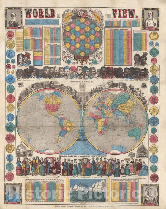 Historic Map : World at one view, 1860, Vintage Wall Decor