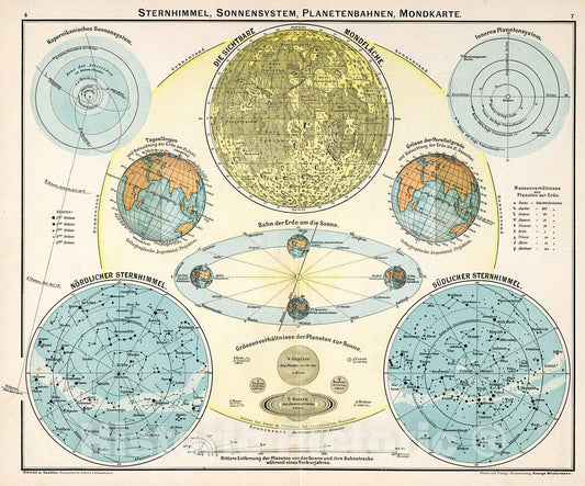 Historic Map : Sternhimmelm Sonnensystem, Planetenbahnen, Mondkarte, 1896, Vintage Wall Decor