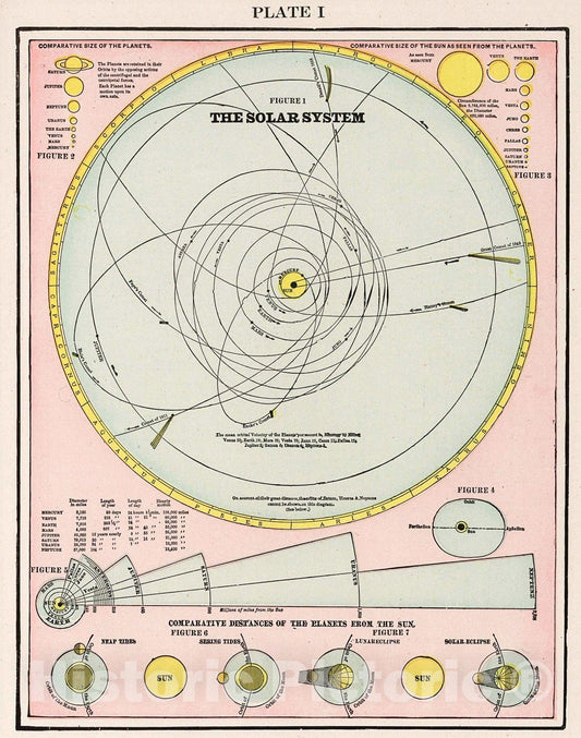 Historic Map : The Solar System, 1901, Vintage Wall Decor