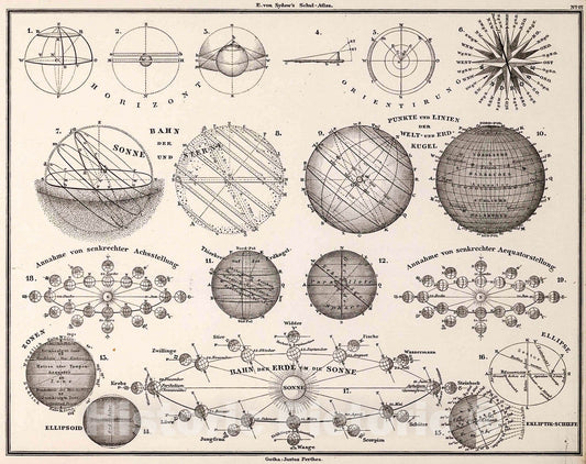 Historic Map : Solar System., 1872, v1, Vintage Wall Decor