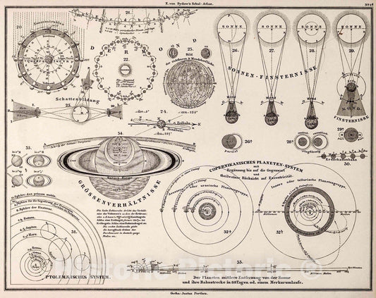Historic Map : Solar System., 1872, v2, Vintage Wall Decor