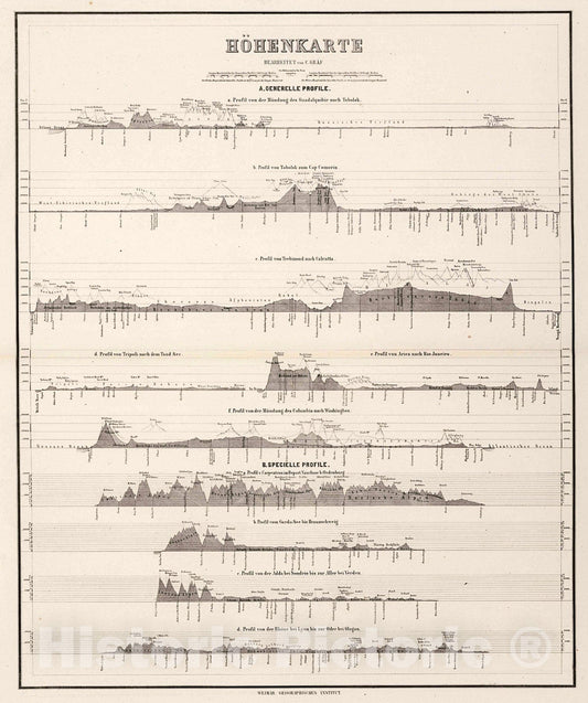 Historic Map : Hoehenkarte. (Elevation Map.), 1879, Vintage Wall Decor