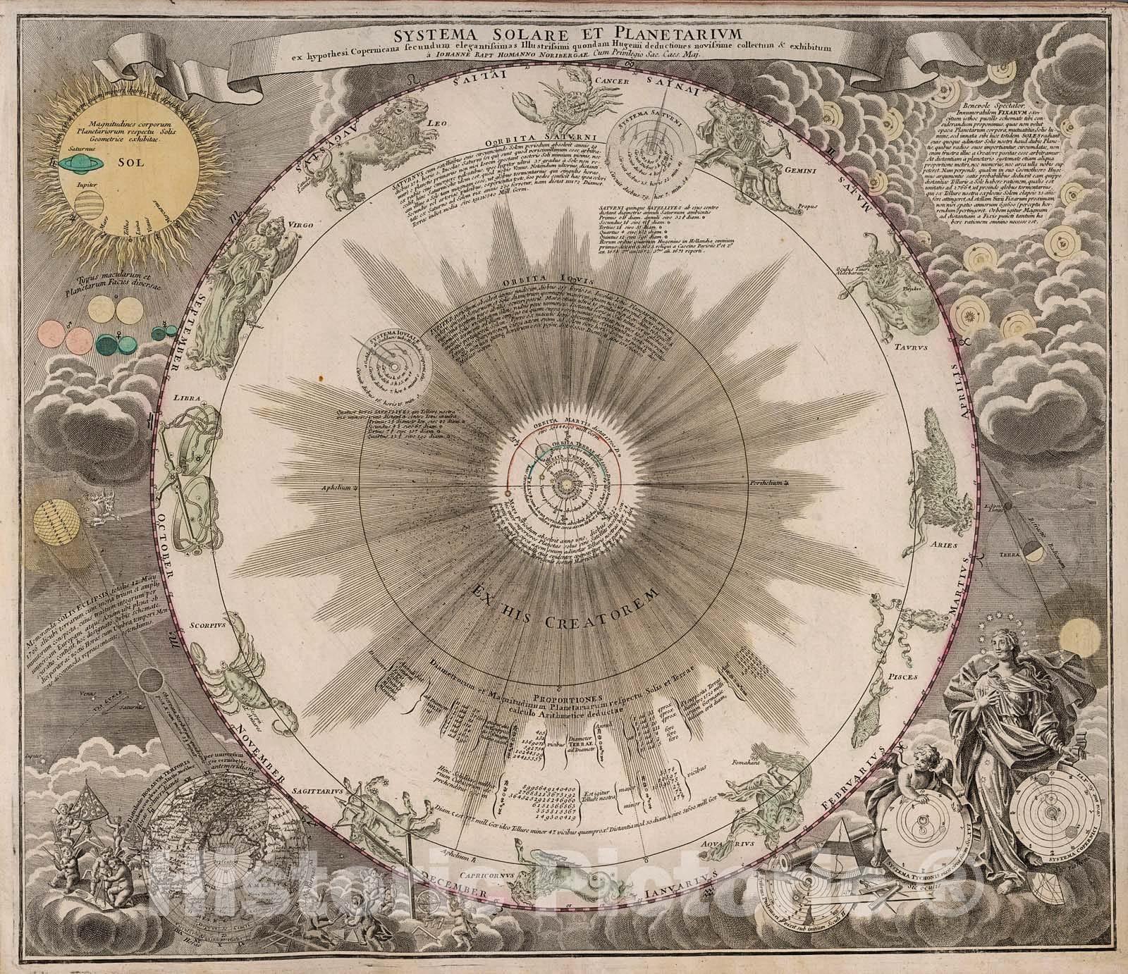 Historic Map : Systema Solare et Planetarium., 1788, Vintage Wall Decor