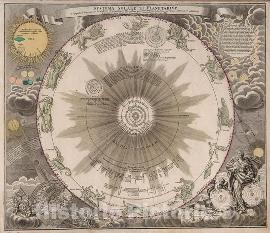 Historic Map : Systema Solare et Planetarium., 1788, Vintage Wall Decor