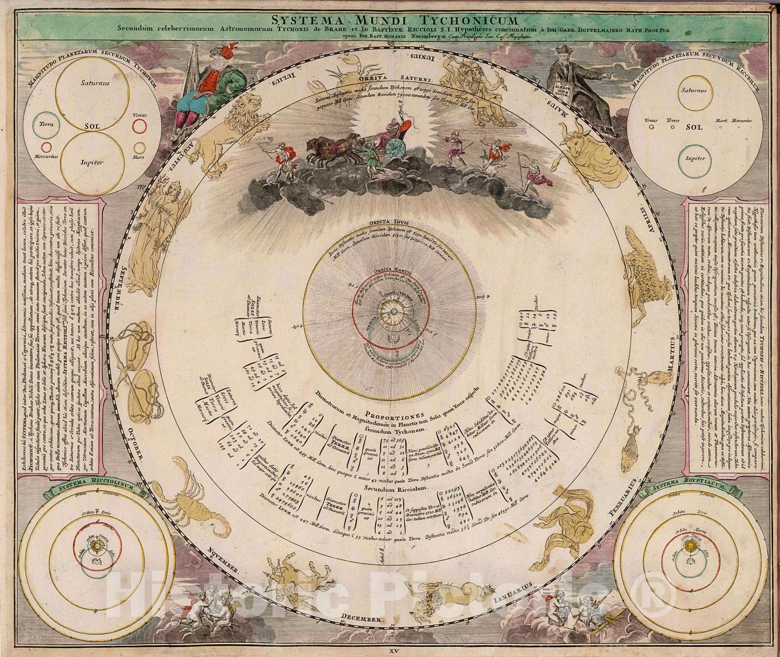 Historic Map : Systema Mundi Atychonicum., 1788, Vintage Wall Decor