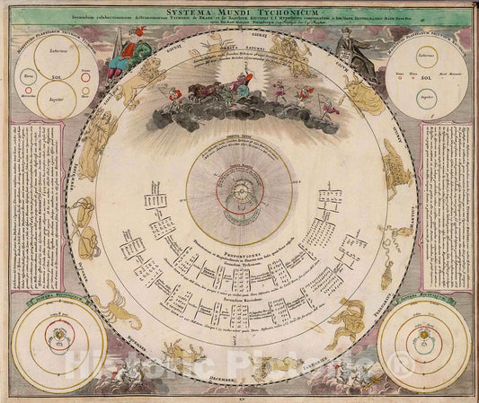 Historic Map : Systema Mundi Atychonicum., 1788, Vintage Wall Decor