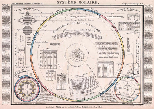 Historic Map : Systeme Solaire., 1834, Vintage Wall Decor