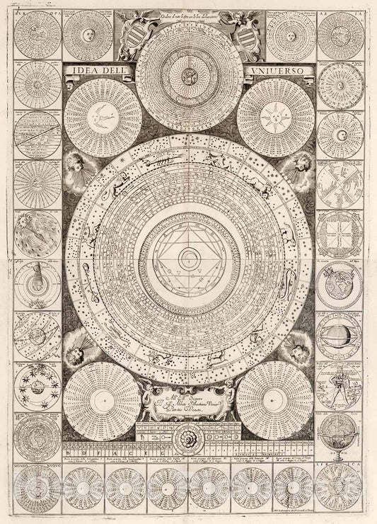 Historic Map : Idea dell' Universo., 1693, Vintage Wall Decor