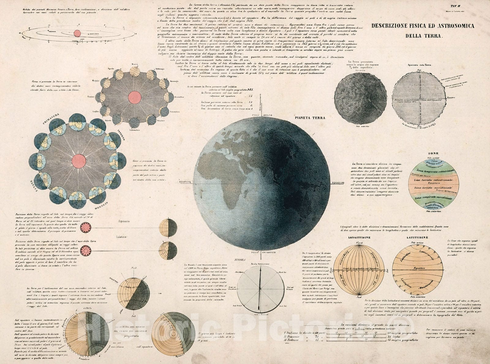 Historic Map : Tav II. Decrizione fizica ed astronomica della terra, 1853, Vintage Wall Decor