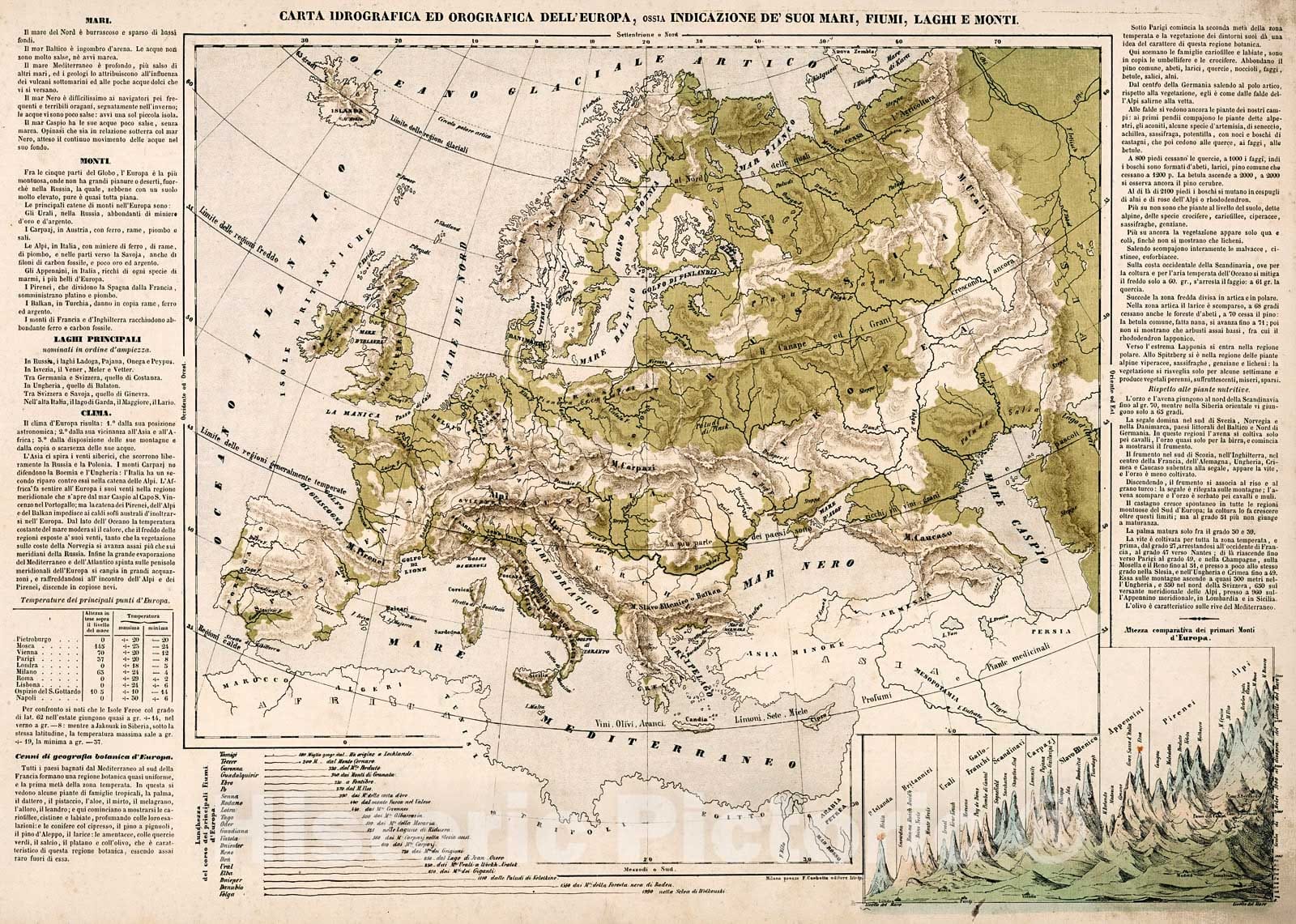 Historic Map : Tav. VII. Carta idrografica ed orografica dell'Euroa, 1853, Vintage Wall Decor