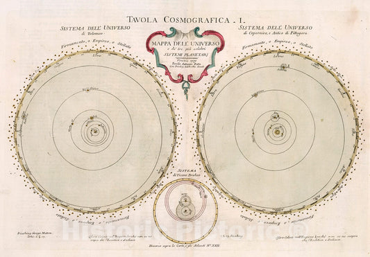 Historic Map : Mappa dell' universo e de' tre piu celebri sistemi planetari, 1788, Vintage Wall Decor