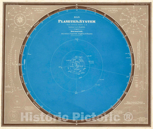 Historic Map : No. 1. Das Planeten-System., 1860, Vintage Wall Decor