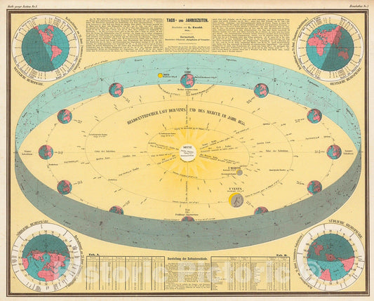 Historic Map : No. 3. Tags und Jahreszeiten., 1860, Vintage Wall Decor