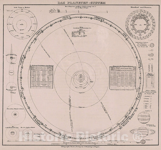 Historic Map : Das Planeten- System., 1847, Vintage Wall Decor