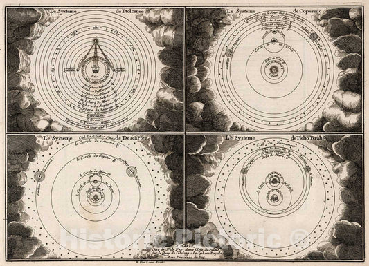 Historic Map : The Systems of Ptolemy, Copernicus, Descartes, and Ticho Brahe., 1717, Vintage Wall Decor