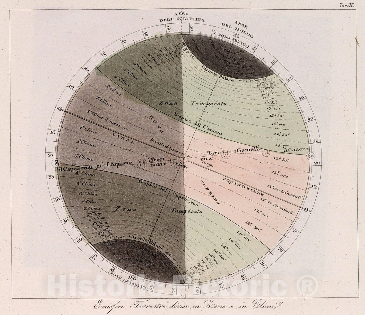 Historic Map : Emisfero Terrestre diviso in Zone e in Climi, 1842, Vintage Wall Decor