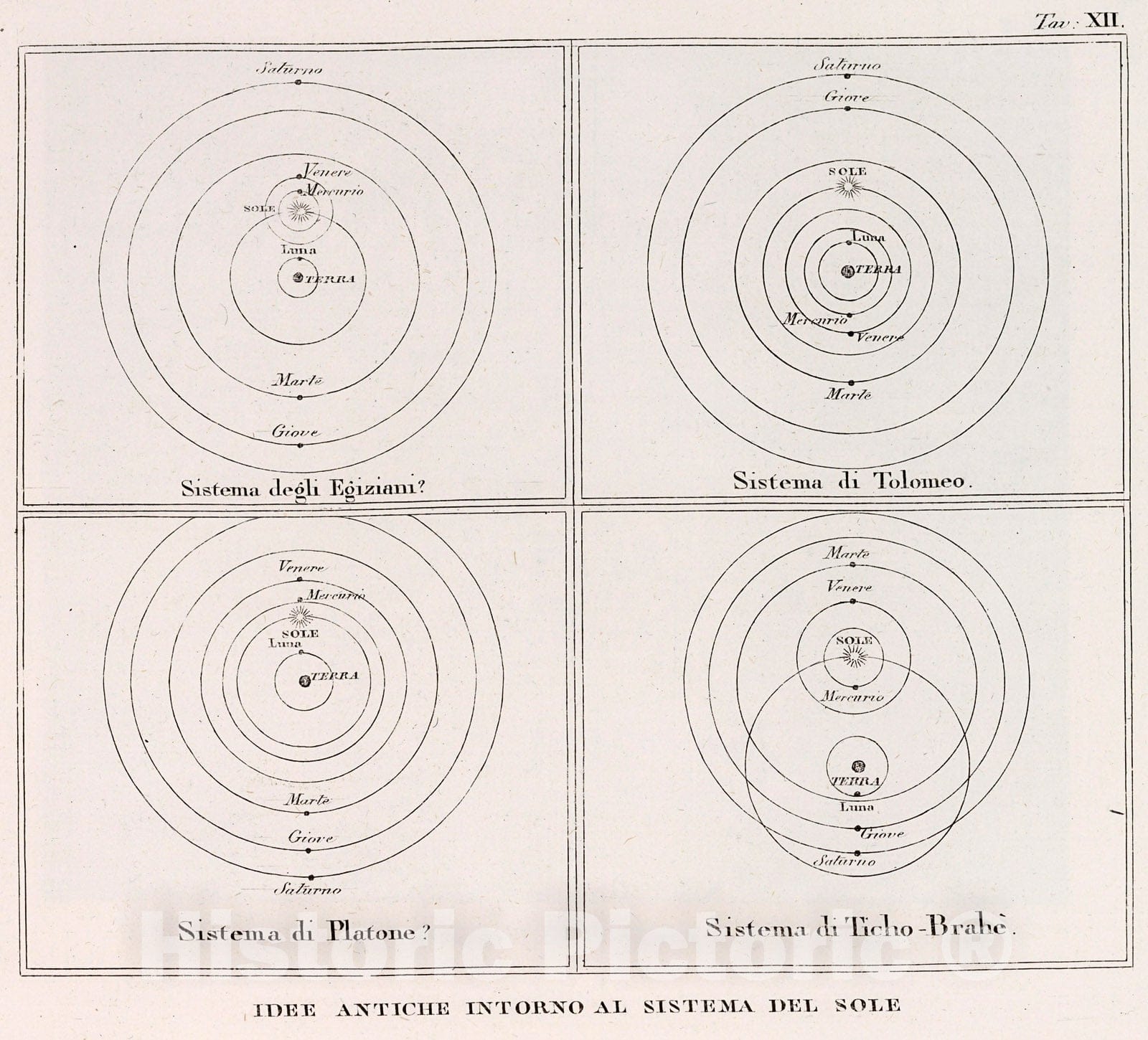 Historic Map : Idee antiche intorno al sistema del sol, 1842, Vintage Wall Decor
