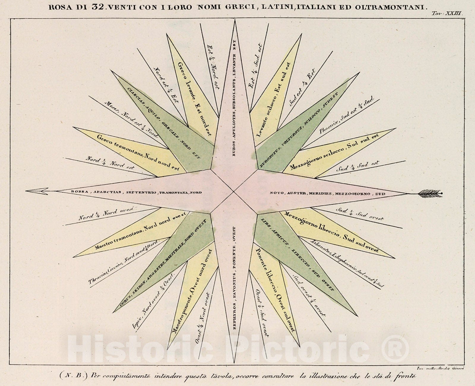 Historic Map : Rosa di thirty-two Venti con i Loro Nomi Greci, Latini, Italiani, ed Oltramontani, 1842, Vintage Wall Decor