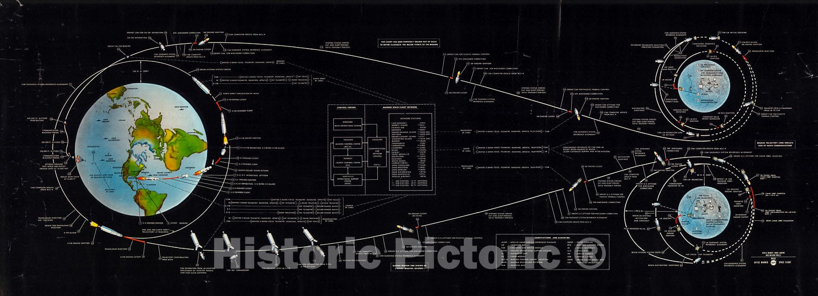Historic Map : Apollo manned lunar landing : GOSS mission profile, 1969, Vintage Wall Decor