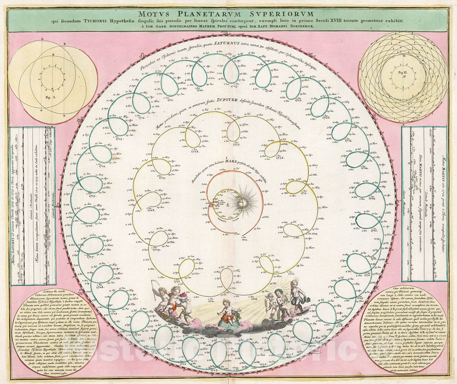 Historic Map : Motus Planetarum Superiorum., 1716, Vintage Wall Decor